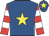 Annie Button