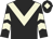 Vicit Venture